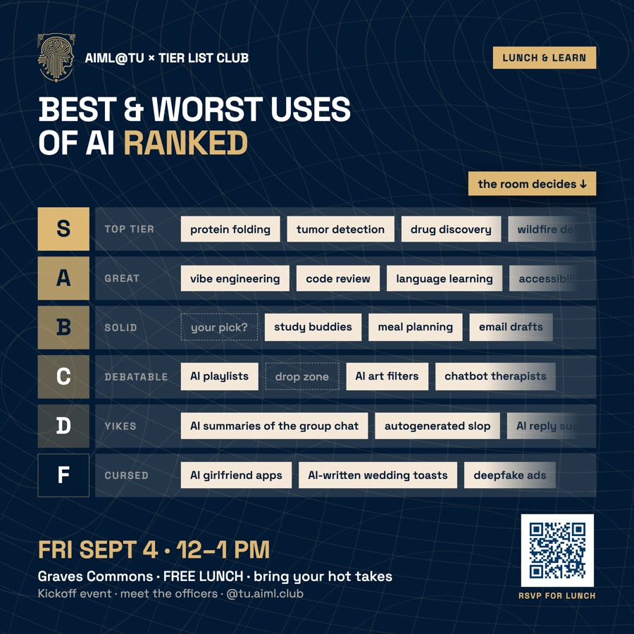 Tier Lists: Best and Worst Uses of AI — S to F tier ladder