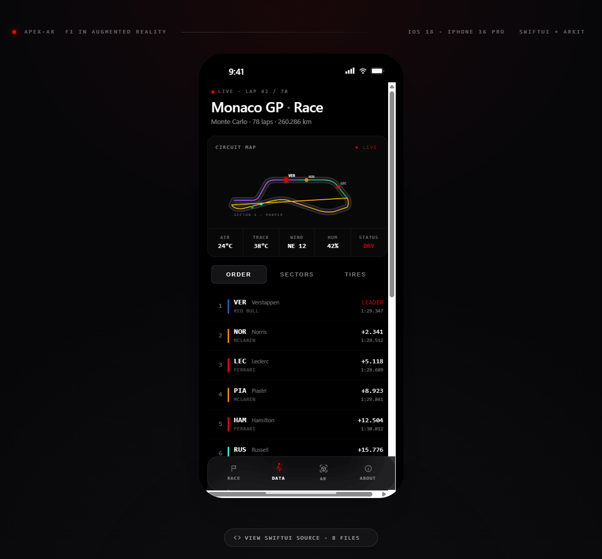 Race data screen