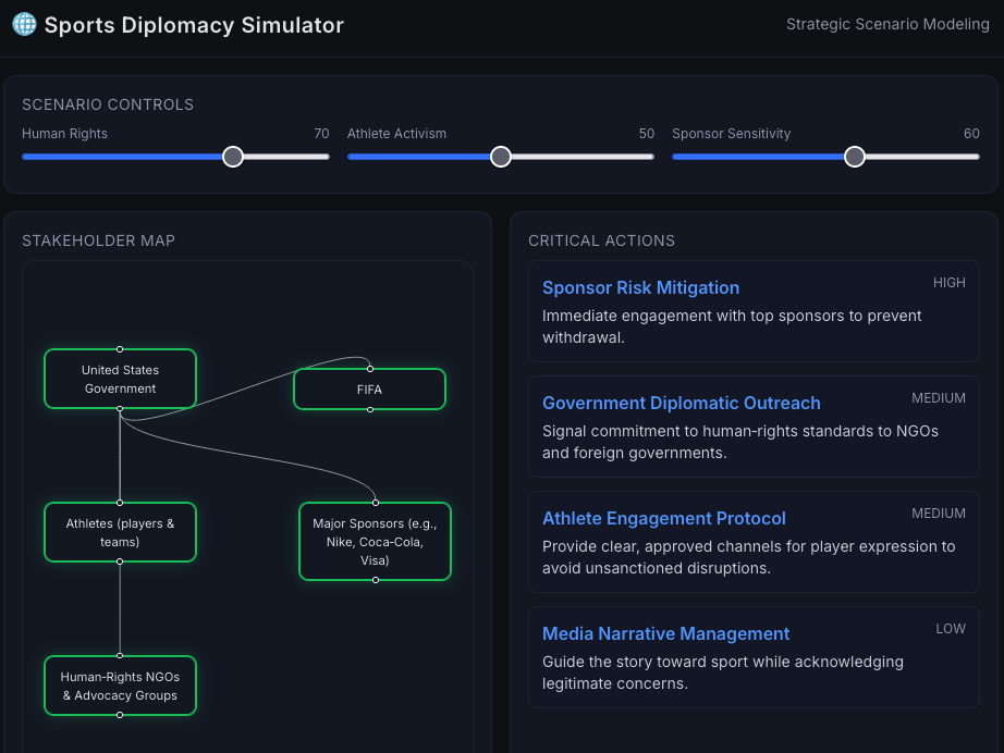 GeopoliSport — Sports Diplomacy Simulator demo screen.
