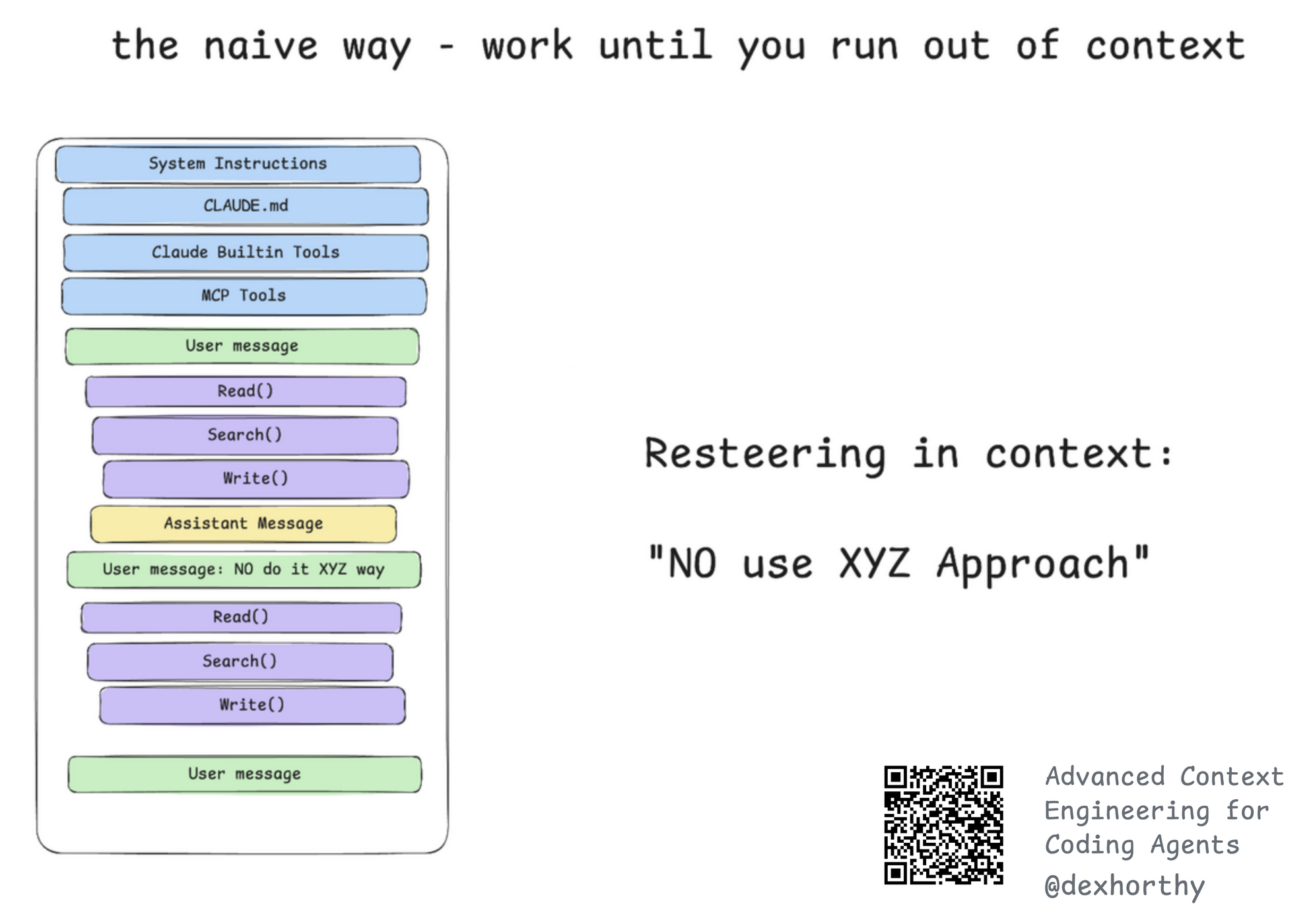 Dex Horthy — Context Engineering 1