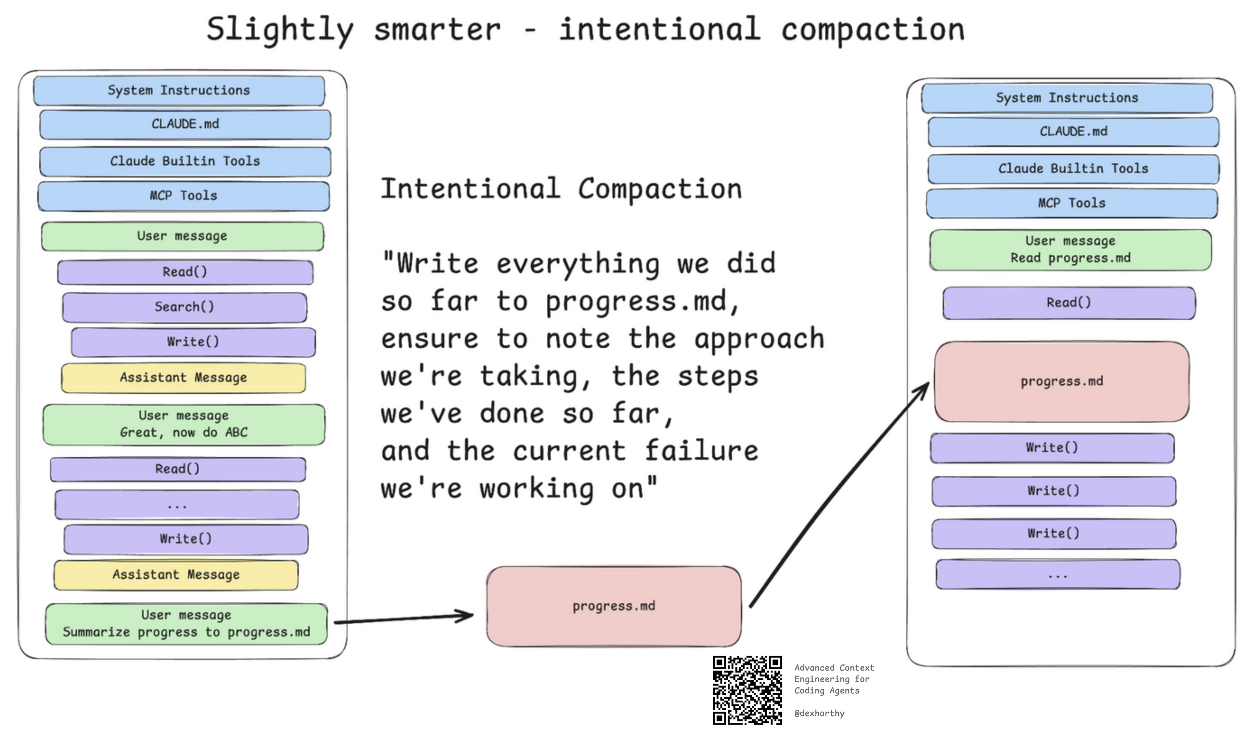 Dex Horthy — Context Engineering 2