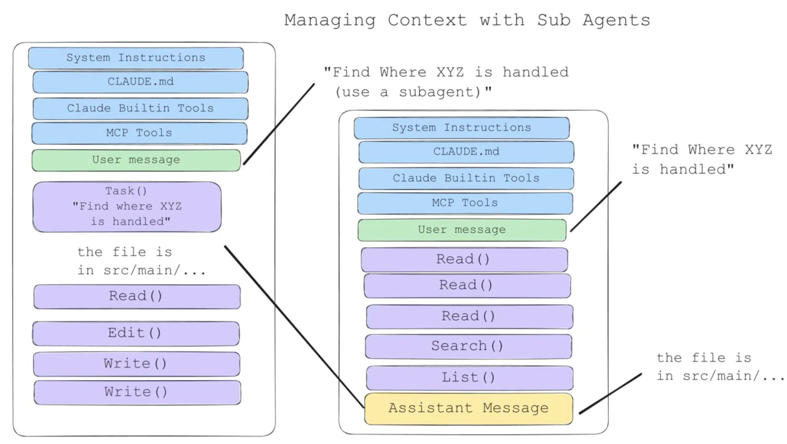 Dex Horthy — Context Engineering 3