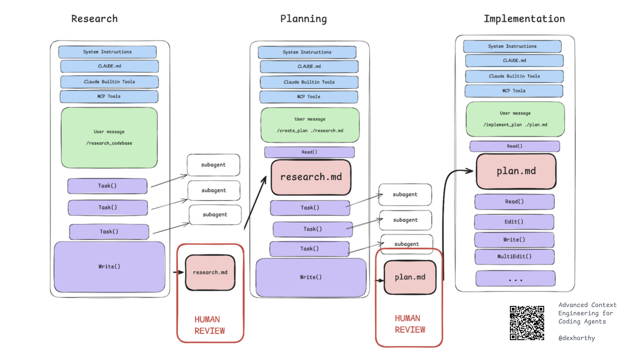 Dex Horthy — Context Engineering RPI