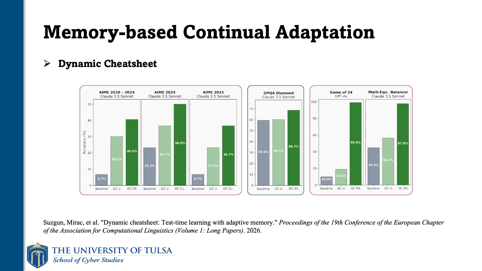 Dapeng Zhang, slide 4. Memory-based continual adaptation: Dynamic Cheatsheet, continued