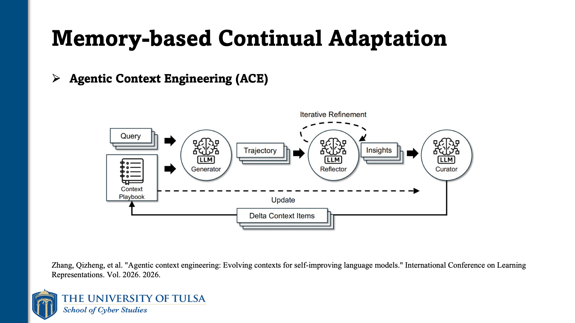 Dapeng Zhang, slide 5. Memory-based continual adaptation: Agentic Context Engineering (ACE), with generator, reflector and curator