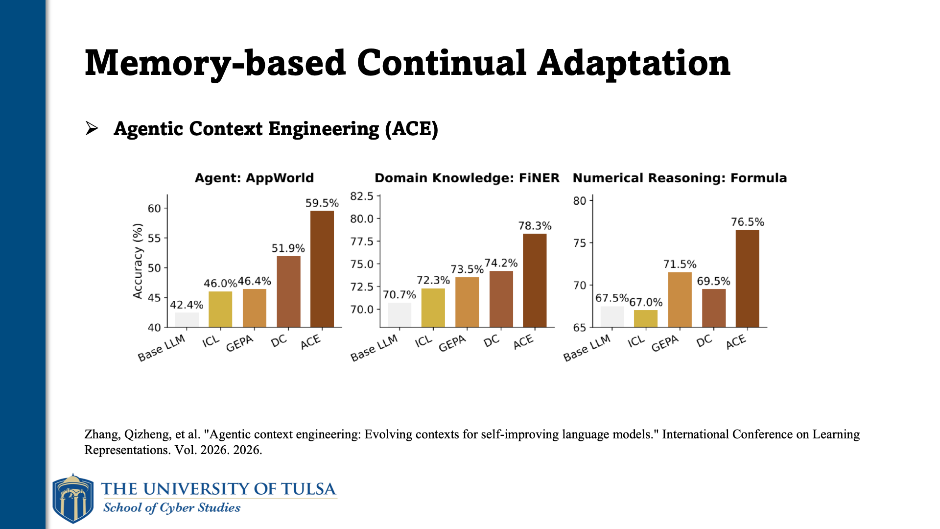 Dapeng Zhang, slide 6. Memory-based continual adaptation: Agentic Context Engineering (ACE), continued