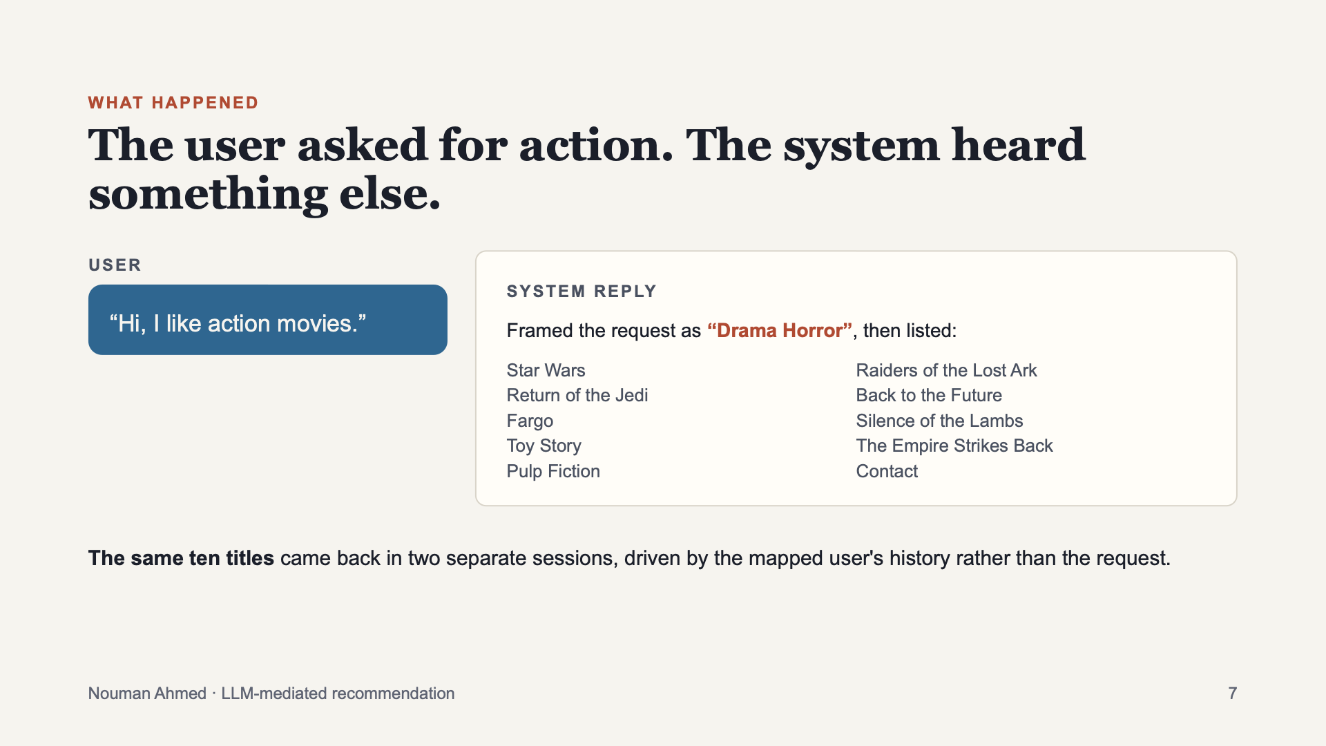 Nouman Ahmed, slide 7. What happened: the user asked for action movies and the system heard something else