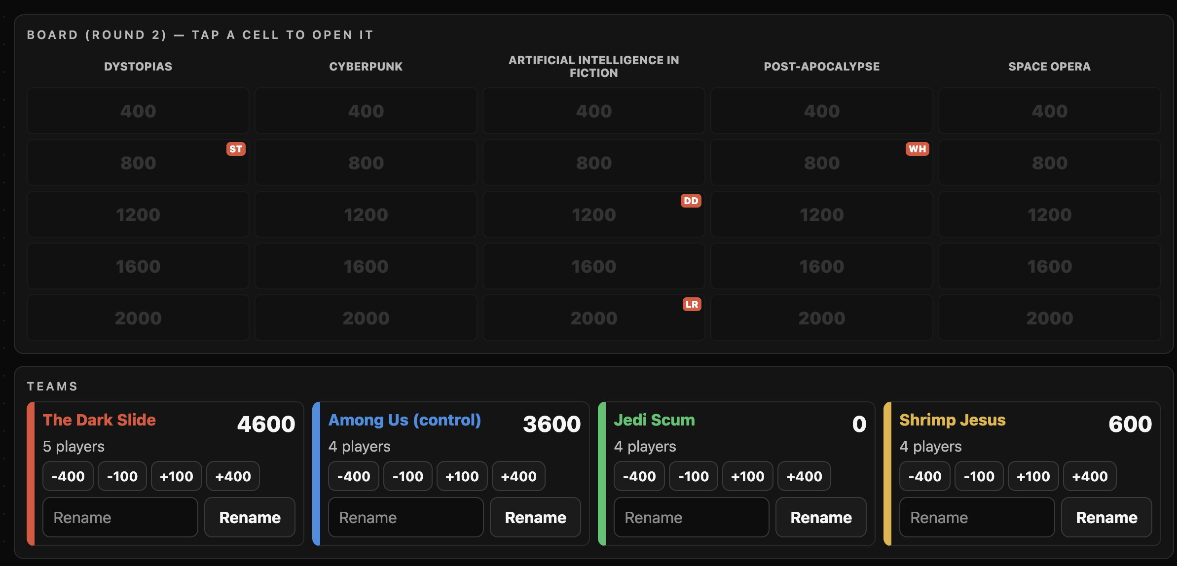 The Ultra Jeopardy host console after Double Jeopardy: a cleared sci-fi board and the four teams' final scores